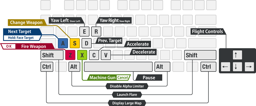 Keyboard - key assign