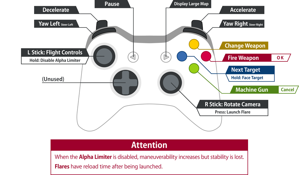 Recommended game pad -  key assign